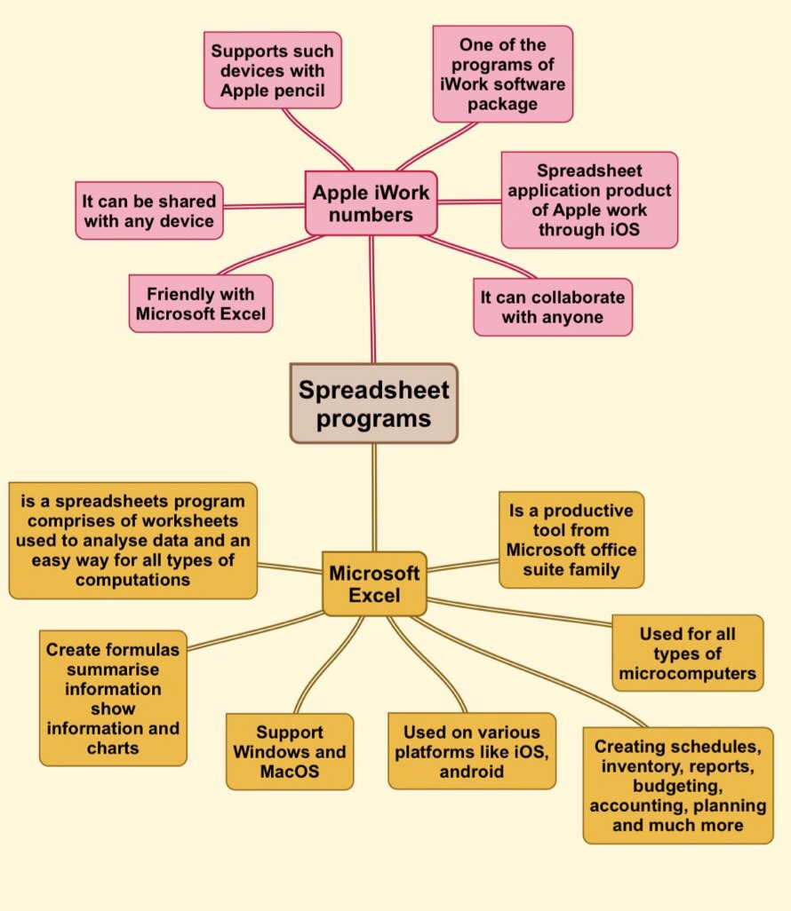 Computer skills 101 Flashcards | Memorang