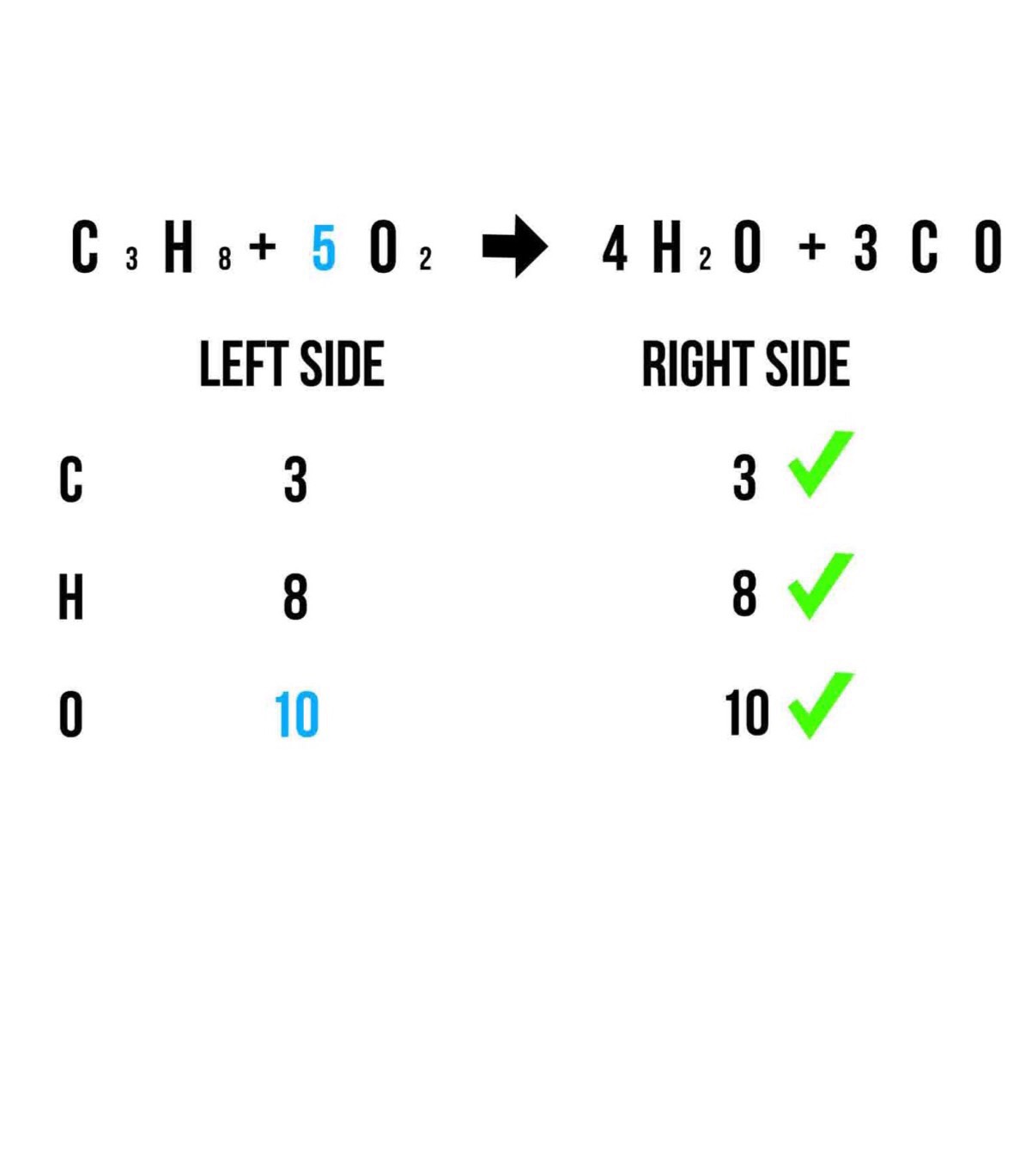 Chemistry Honors Unit 6 Flashcards Memorang