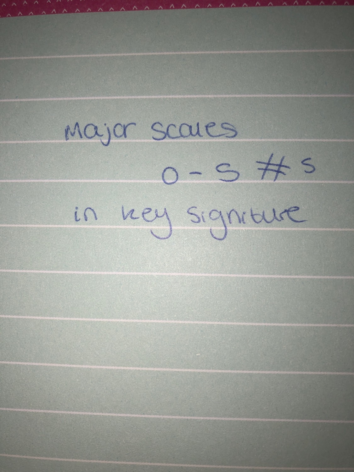 Violin theory Flashcards Memorang