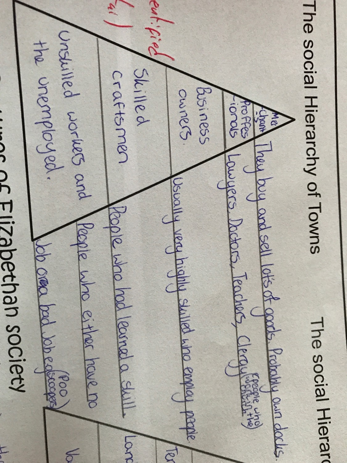 Elizabeth Flashcards Memorang