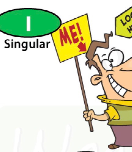 Present simple (to be) Flashcards | Memorang