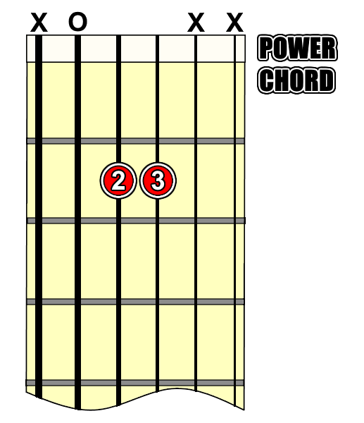 Guitar Chords in A Flashcards Memorang