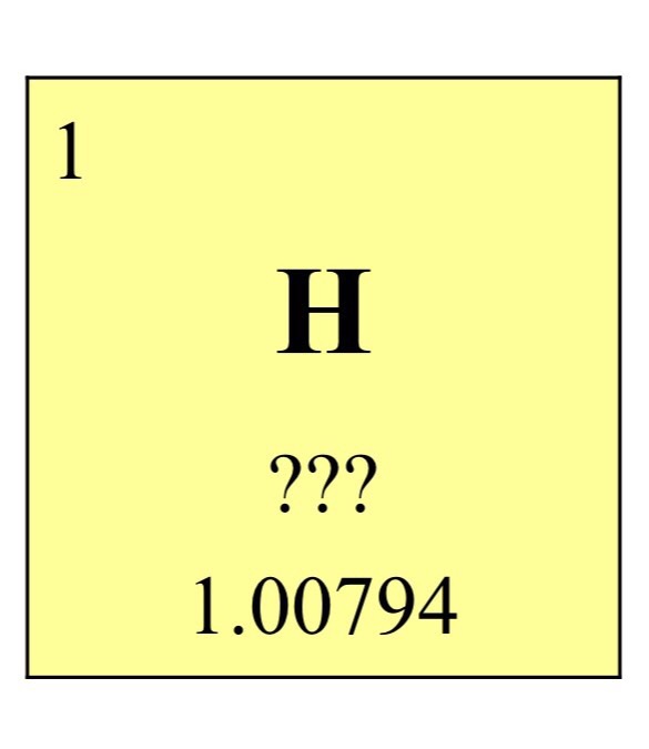 Periodic Table Chemical Symbols Flashcards Memorang
