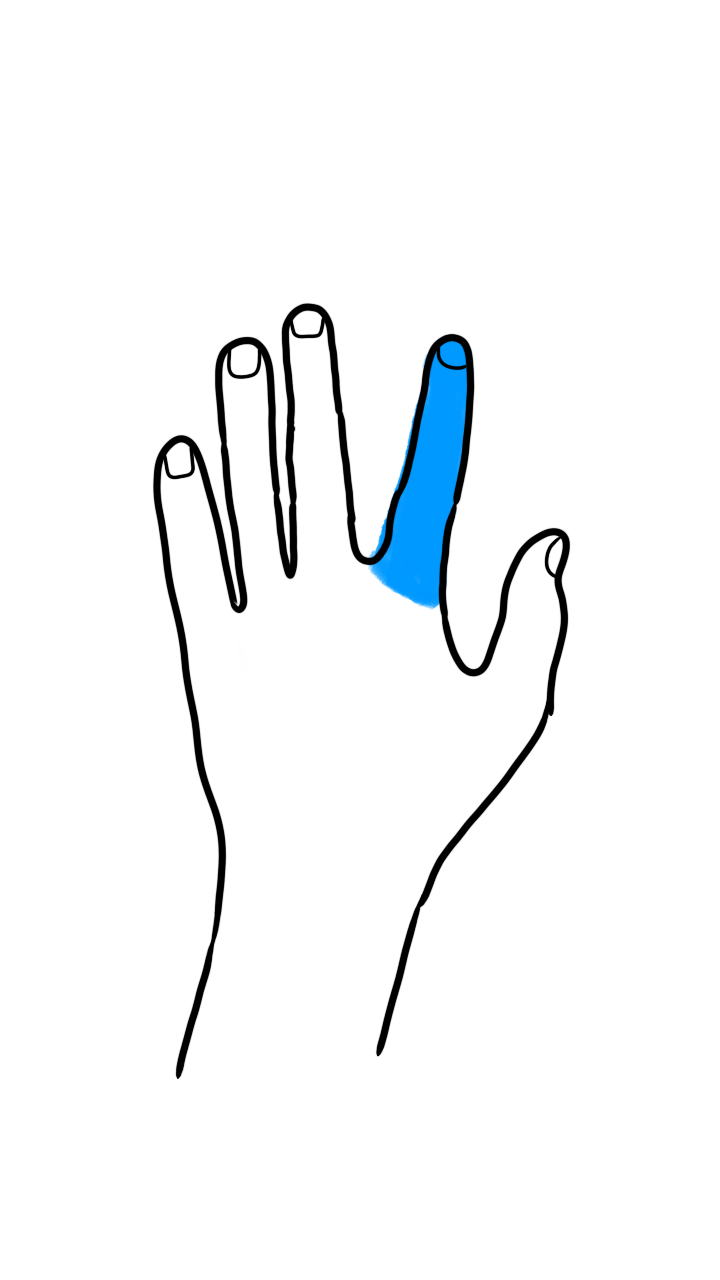 Classical Guitar Finger Codes Flashcards Memorang