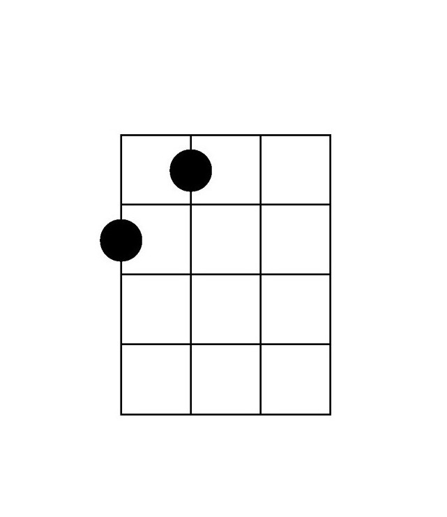 Ukulele chords Flashcards Memorang