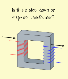 Transformers Flashcards Memorang
