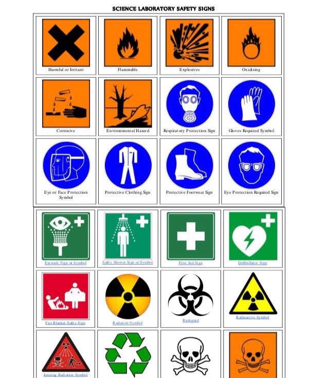 Lab Safety Symbols Flashcards Memorang Lab Safety Symbols Flashcards Memorang