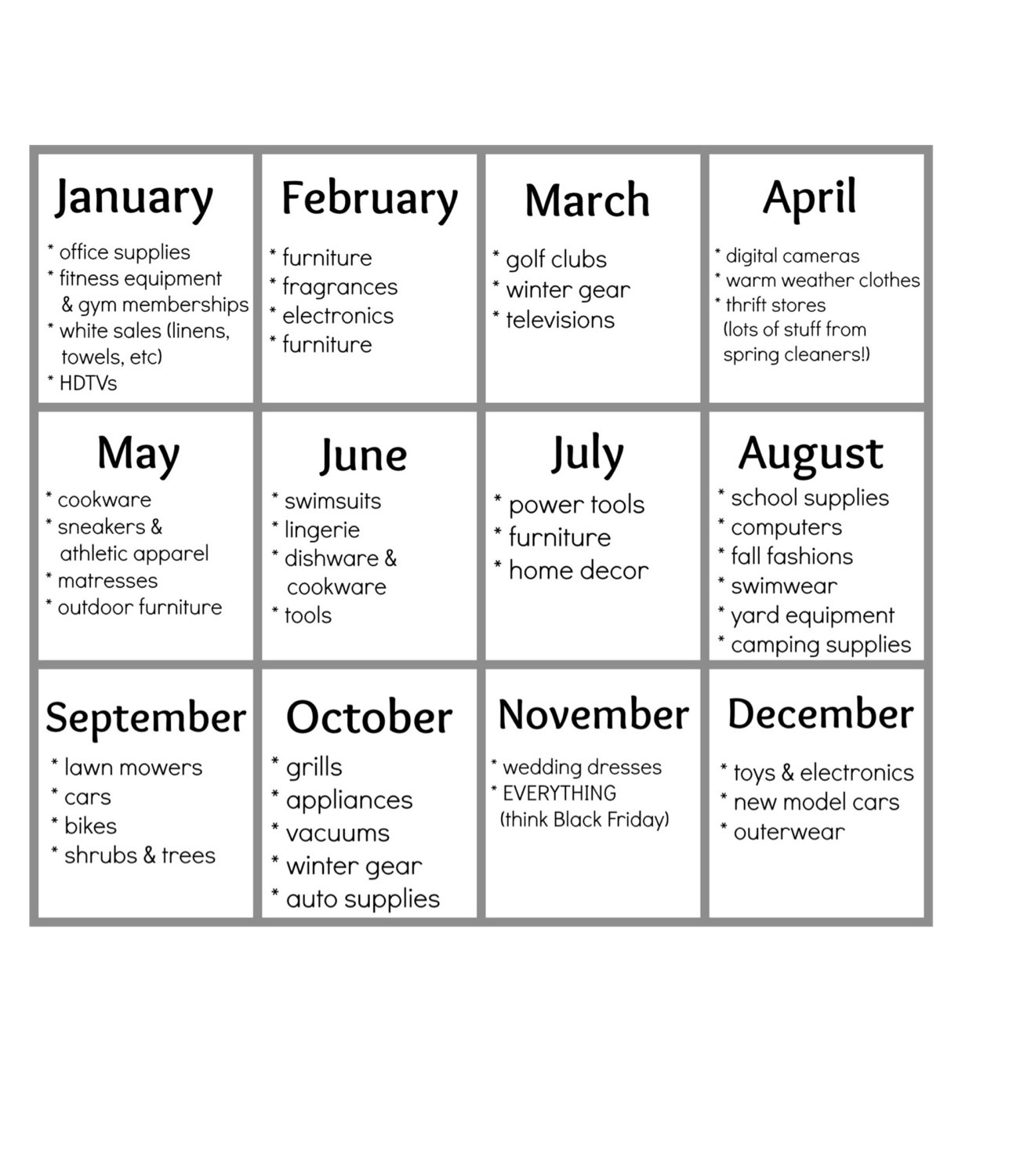 Growing Up Flashcards Memorang