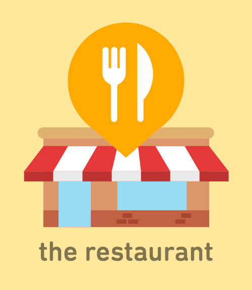 Spanish Places Flashcards Memorang