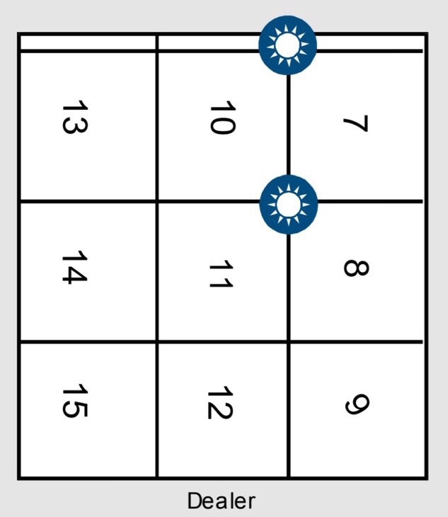 Roulette - Picture Bets Flashcards | Memorang