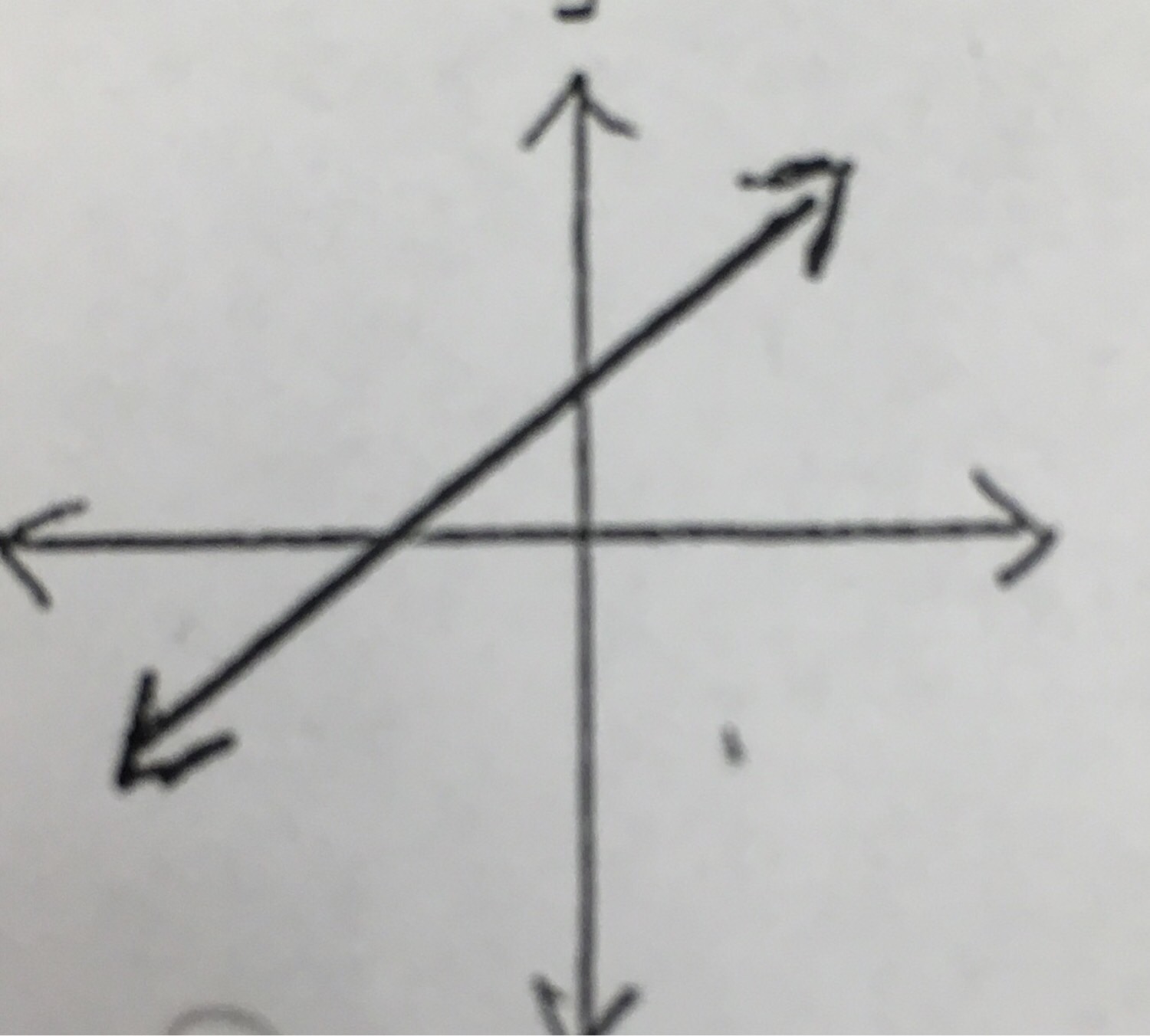 Math Slope Test Flashcards | Memorang