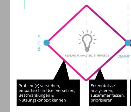 02 Problem Framing Flashcards | Memorang