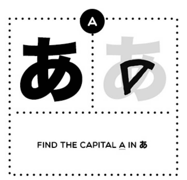 Hiragana Mnemonics Flashcards Memorang