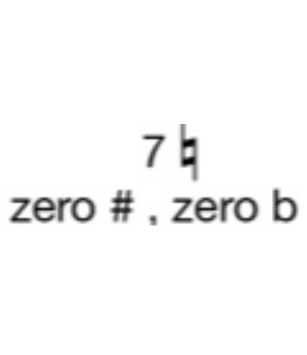 Key Signatures Flashcards | Memorang