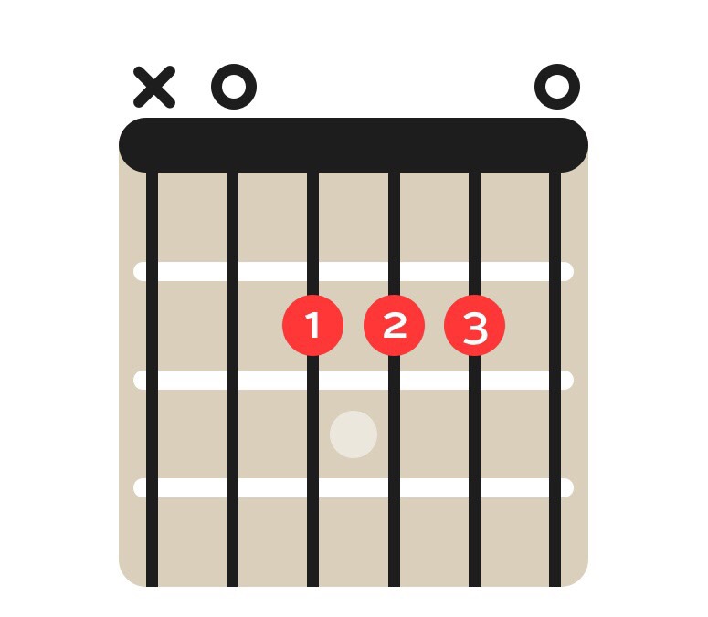 Guitar Chords 1 Flashcards Memorang
