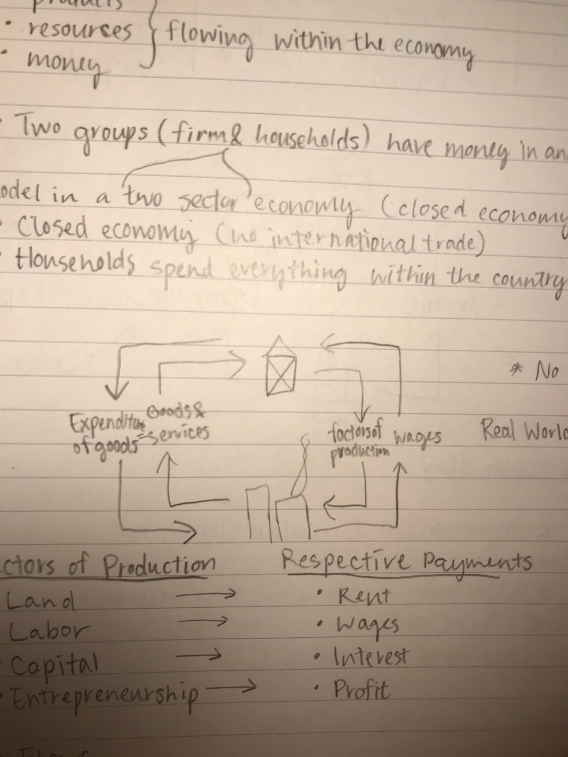 Econ 2.1 Flashcards | Memorang
