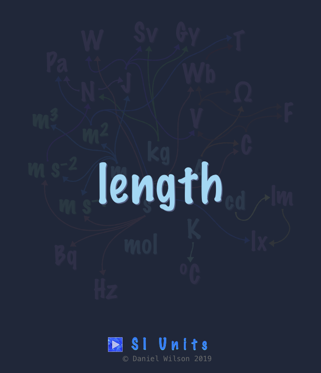 Si Units Flashcards Memorang Si Units Flashcards Memorang