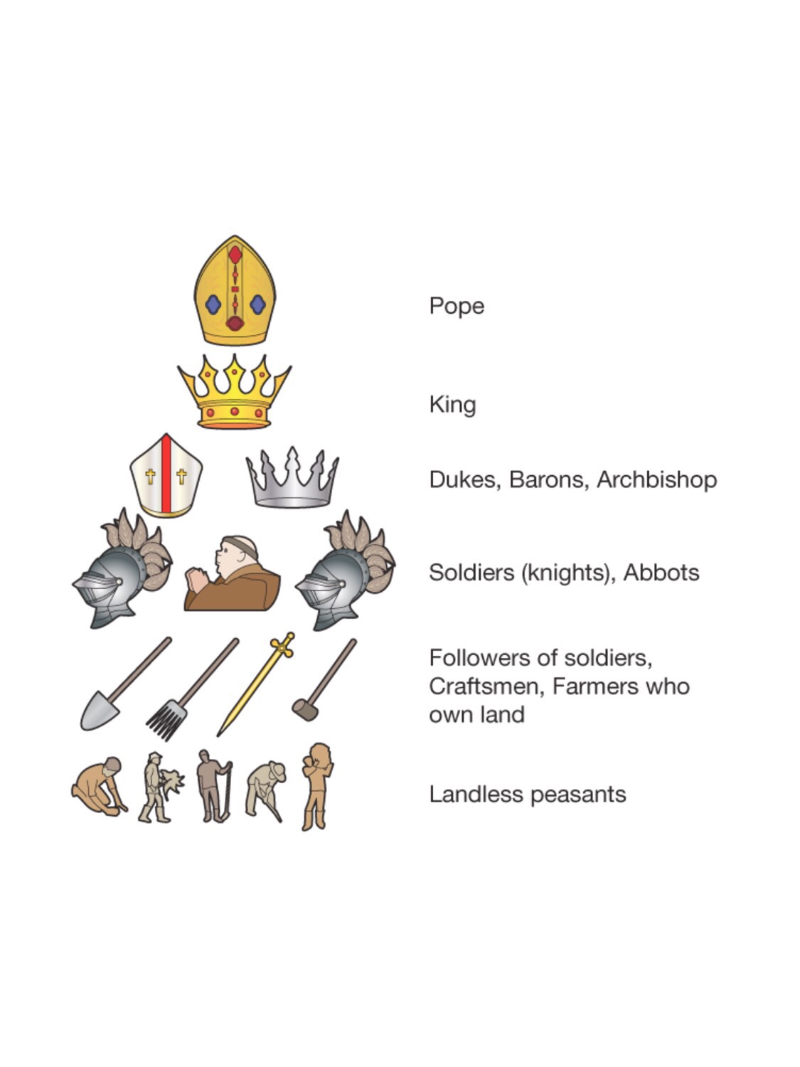 History Medieval Europe Flashcards Memorang