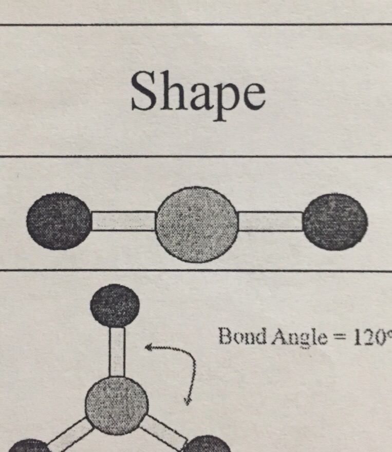 Molecular Geometry Flashcards | Memorang