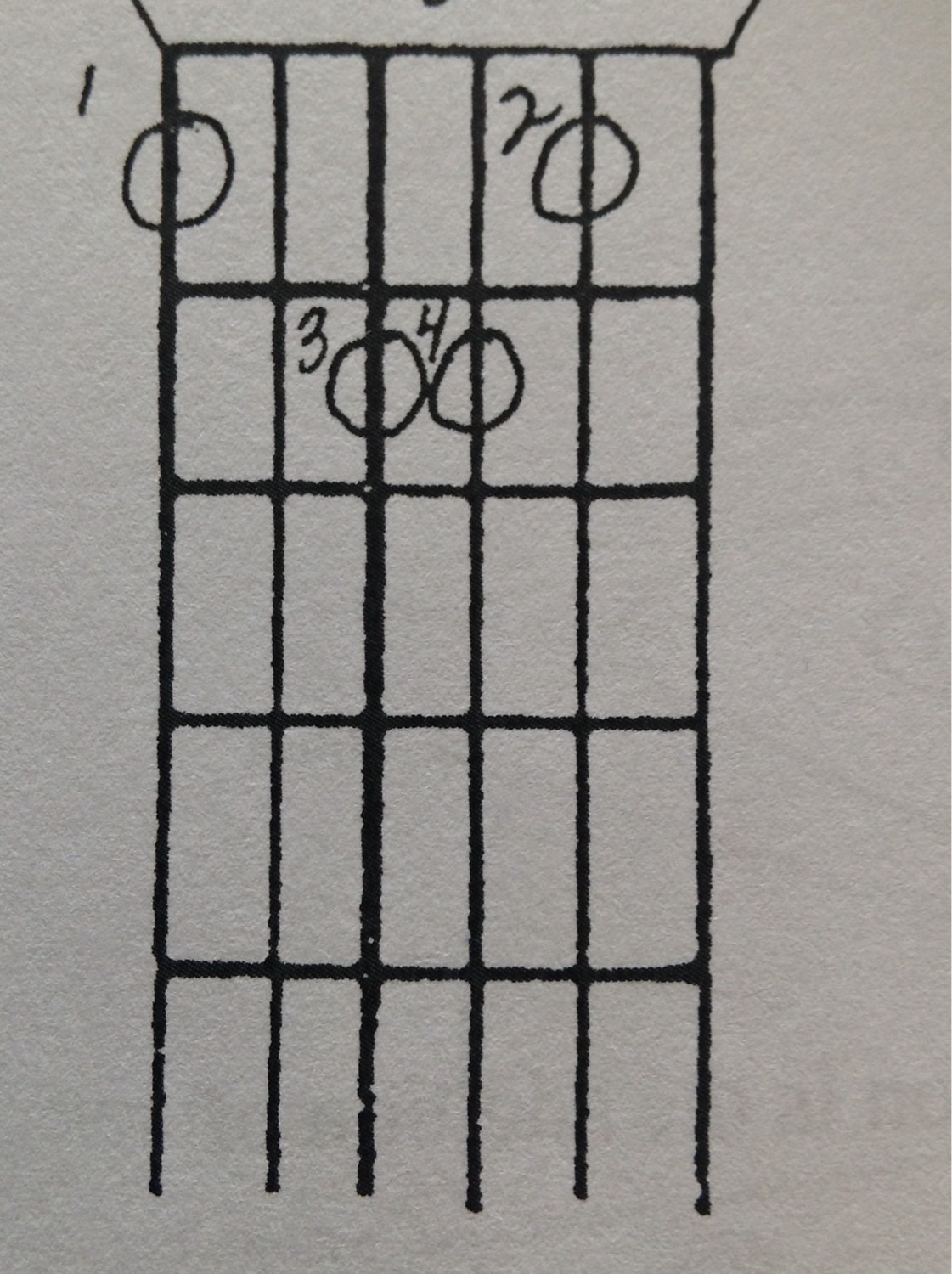 Major Minor and Dominant guitar chords Flashcards Memorang