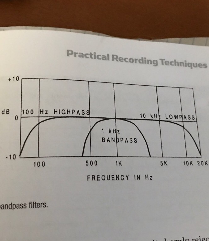 Equalization (EQ) Flashcards Memorang